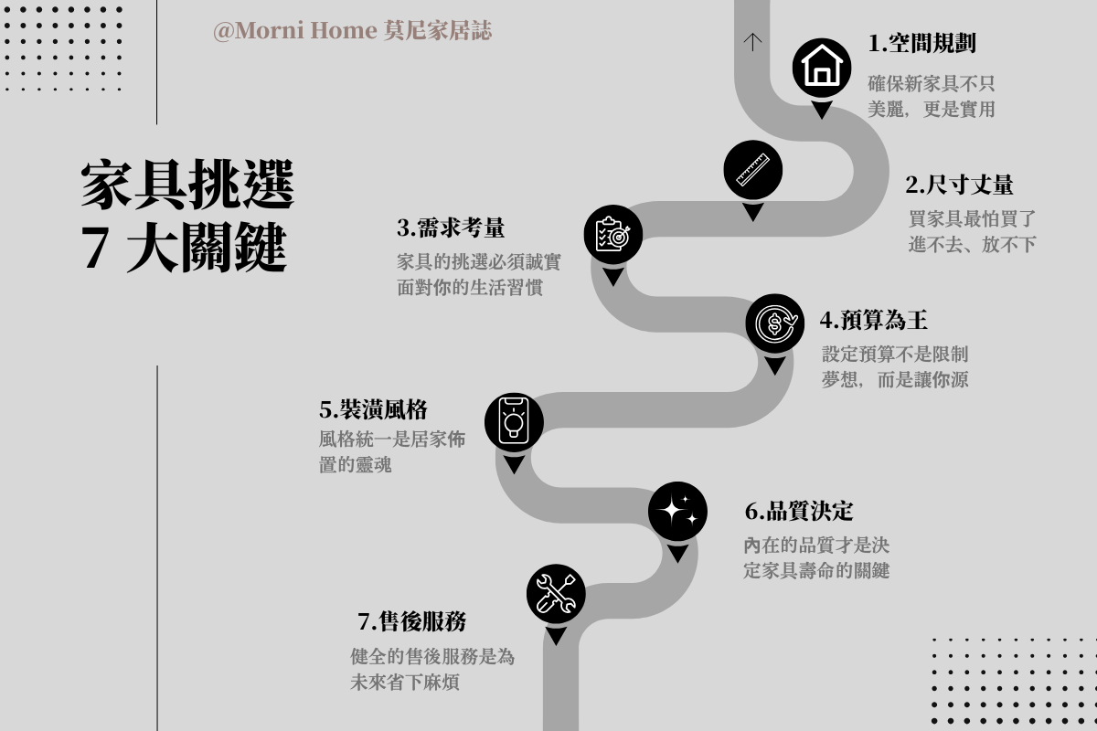 家具挑選 7 大關鍵：從空間規劃到售後服務，聰明購物的完全指南