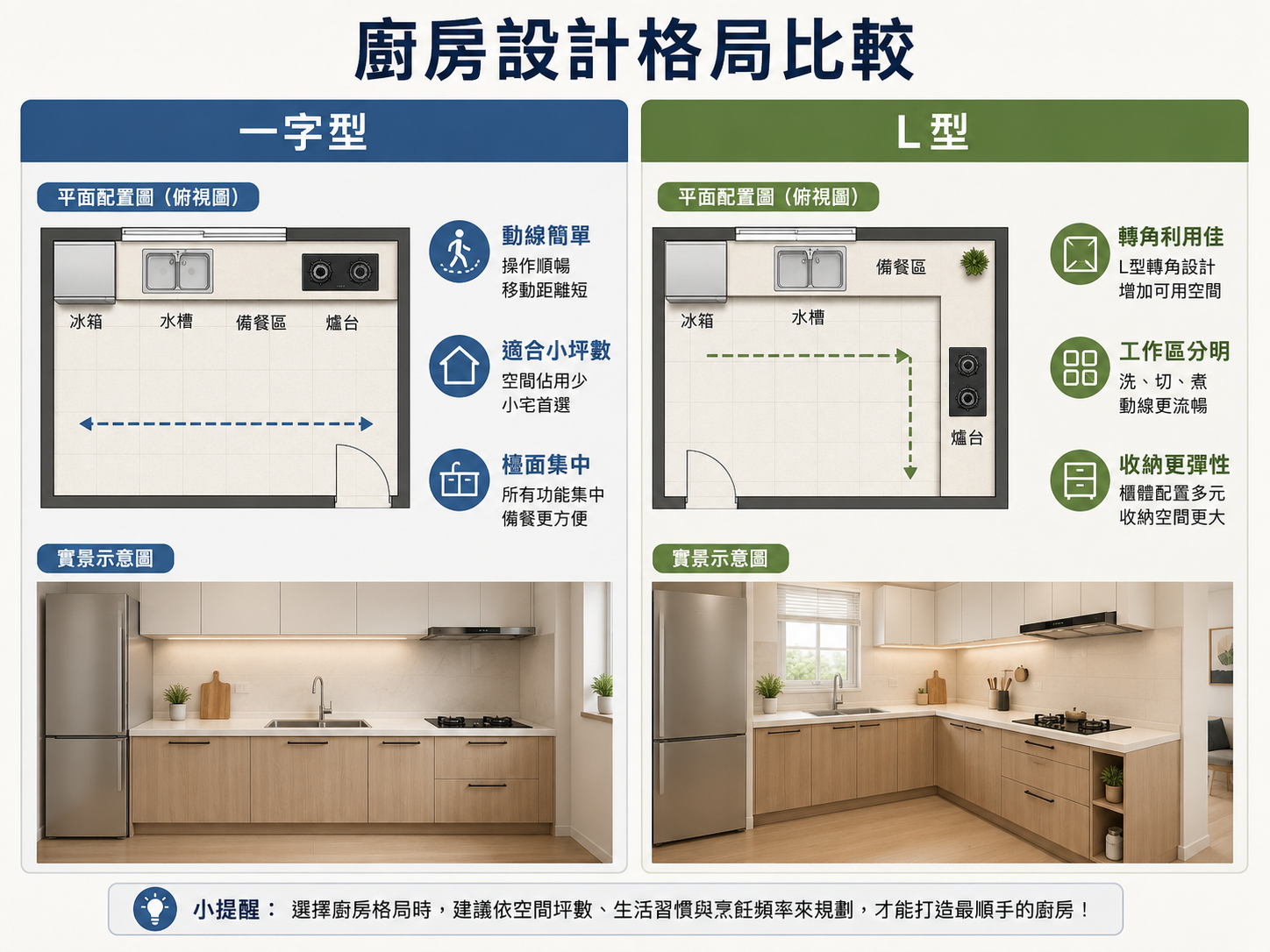 廚房設計格局比較：一字型與 L 型廚房的優缺點與空間規劃