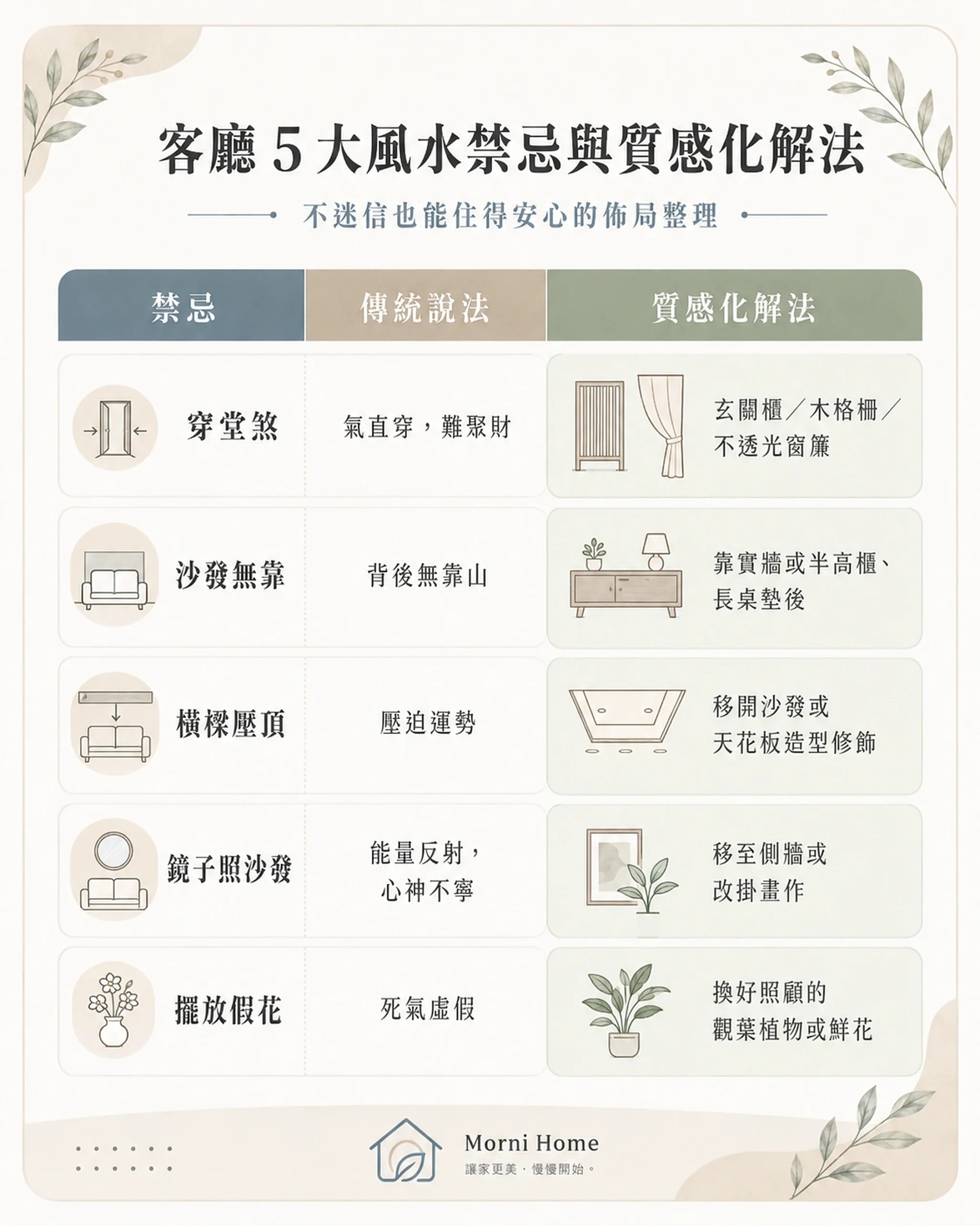 客廳風水禁忌與化解方法對照圖：穿堂煞、沙發無靠、橫樑壓頂、鏡子與假花