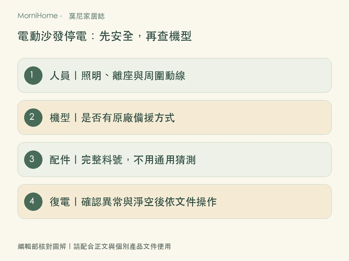 電動沙發停電：先安全，再查機型，整理本文核對順序