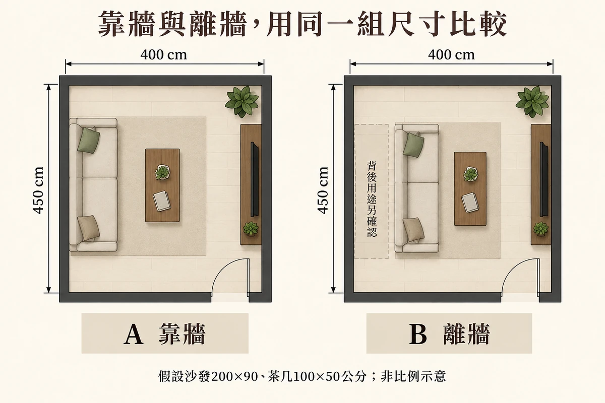 四百乘四百五十公分假設空間的靠牆與離牆沙發比較