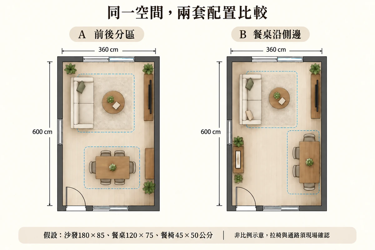 假設三百六十乘六百公分空間的兩套客餐廳分區比較
