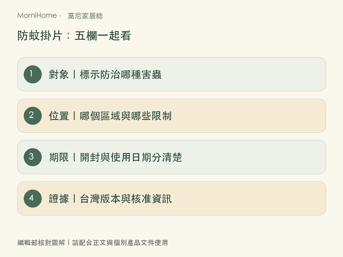 防蚊掛片：五欄一起看，整理本文核對順序