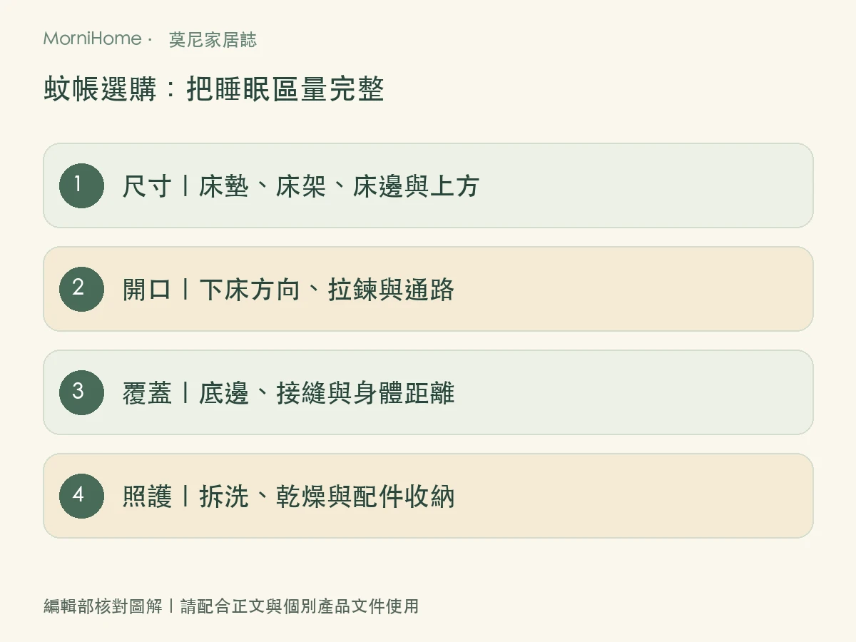 蚊帳選購:把睡眠區量完整,整理本文核對順序