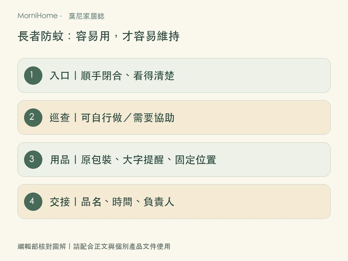長者防蚊：容易用，才容易維持，整理本文核對順序