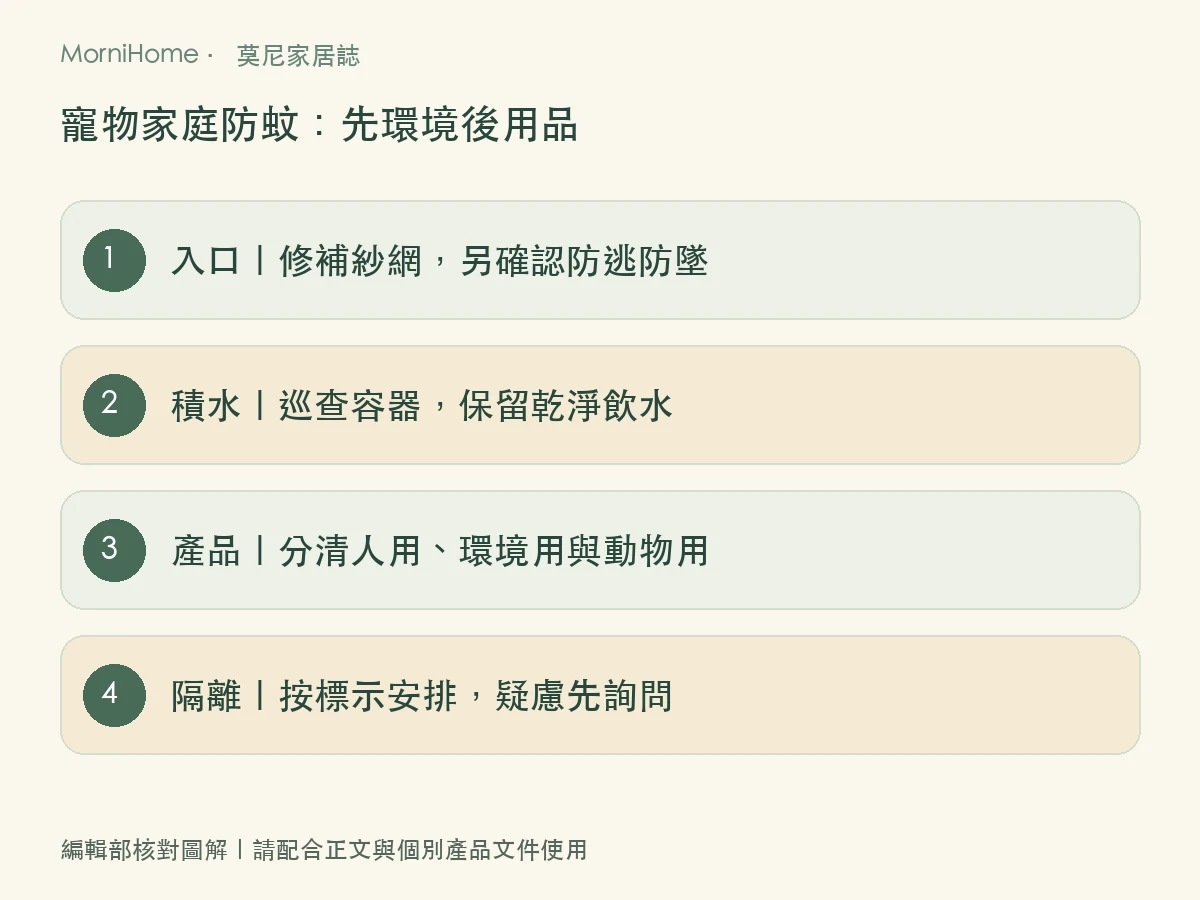 寵物家庭防蚊：先環境後用品，整理本文核對順序