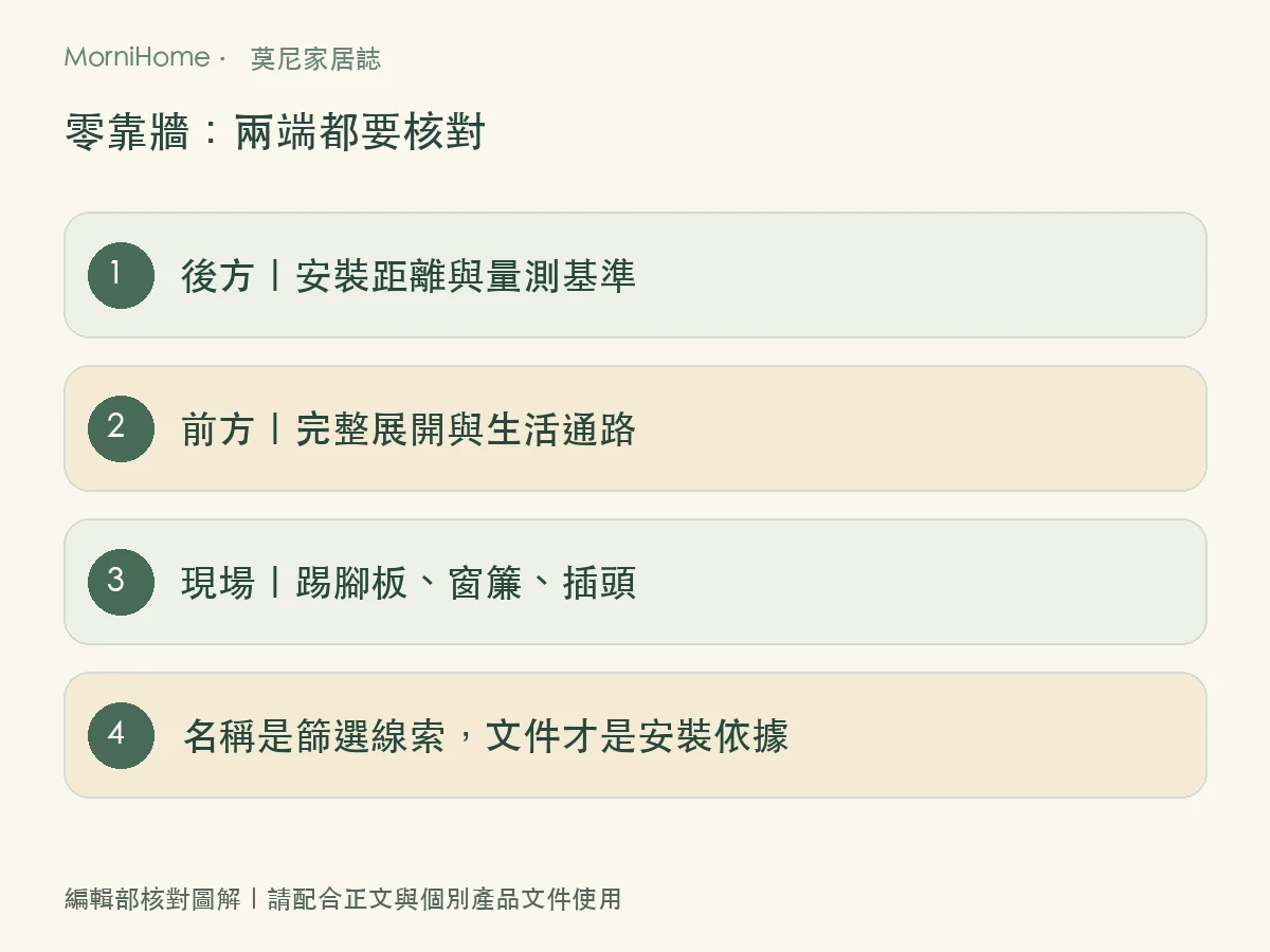 零靠牆:兩端都要核對,整理本文核對順序