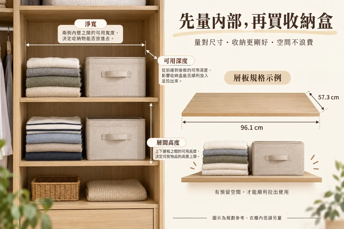 衣櫃內部淨寬深度高度與公開層板尺寸的分開丈量示意